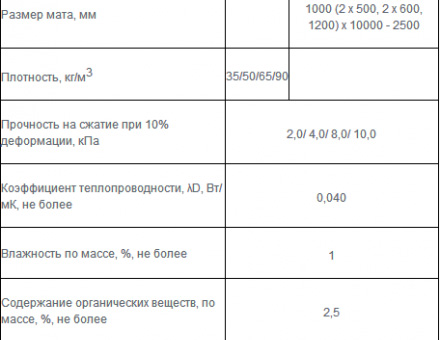 Knauf Insulation LMF Alur
