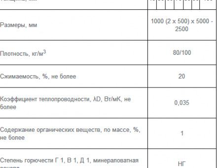 Knauf Insulation WM 640 GG