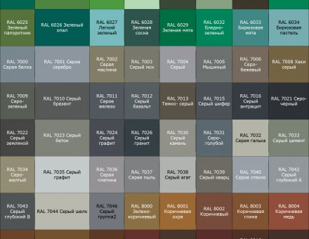 Оцинкованный прокат с полимерным покрытием