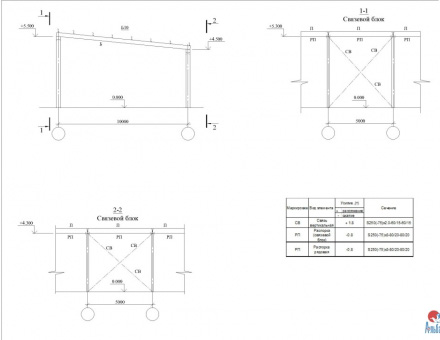 Однопролетные распорки и связи 4,5 метров