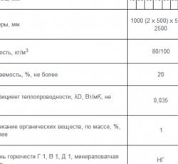 Knauf Insulation WM 640 GG