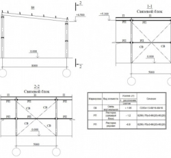 Однопролетные распорки и связи 4,5 метров