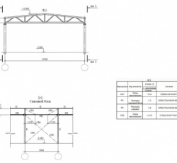 Однопролетные распорки и связи 4,5 метров