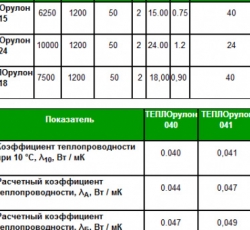 Теплорулон 040